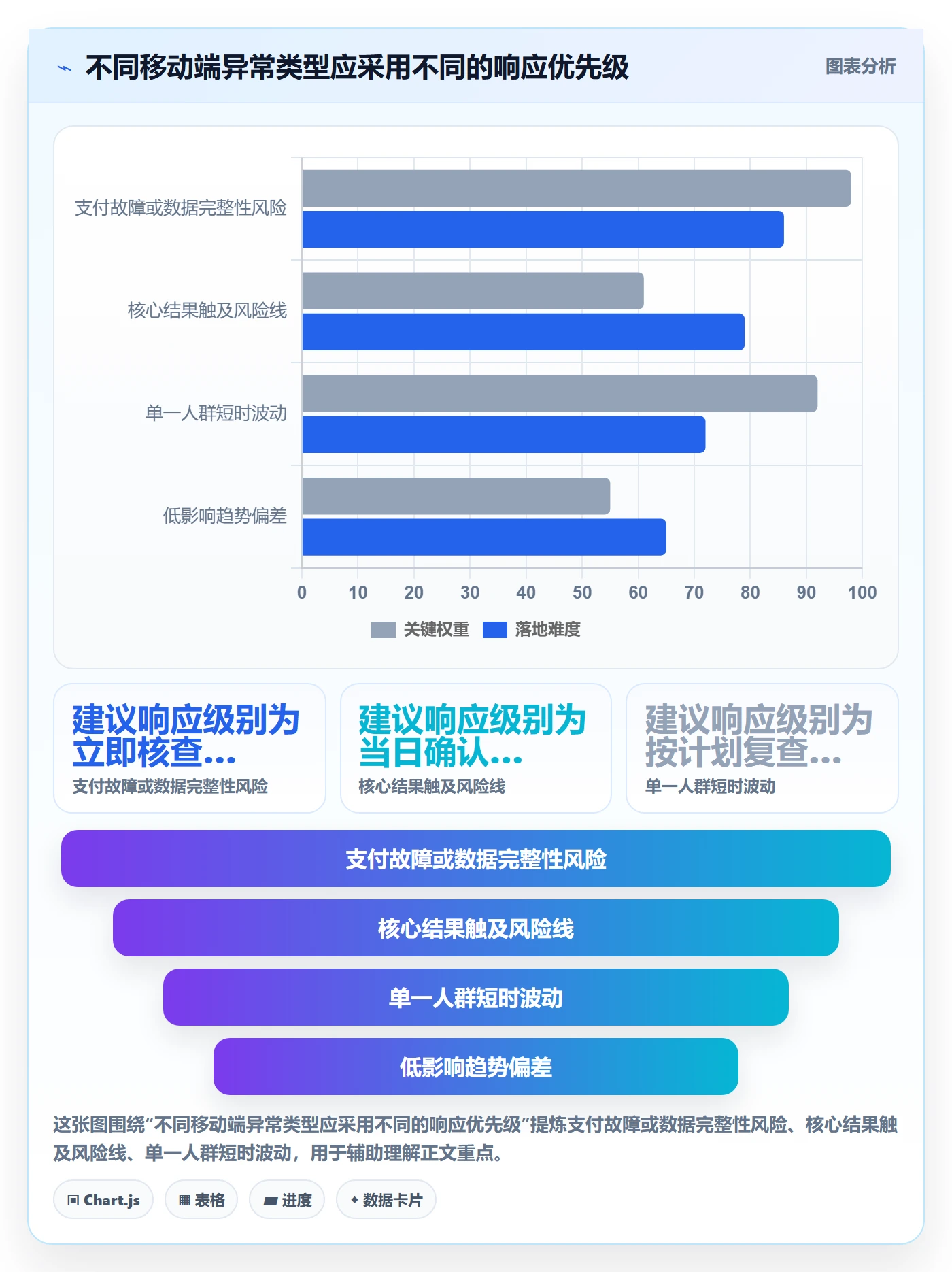 bi 平台实战复盘：从移动查看验证增长策略效果
