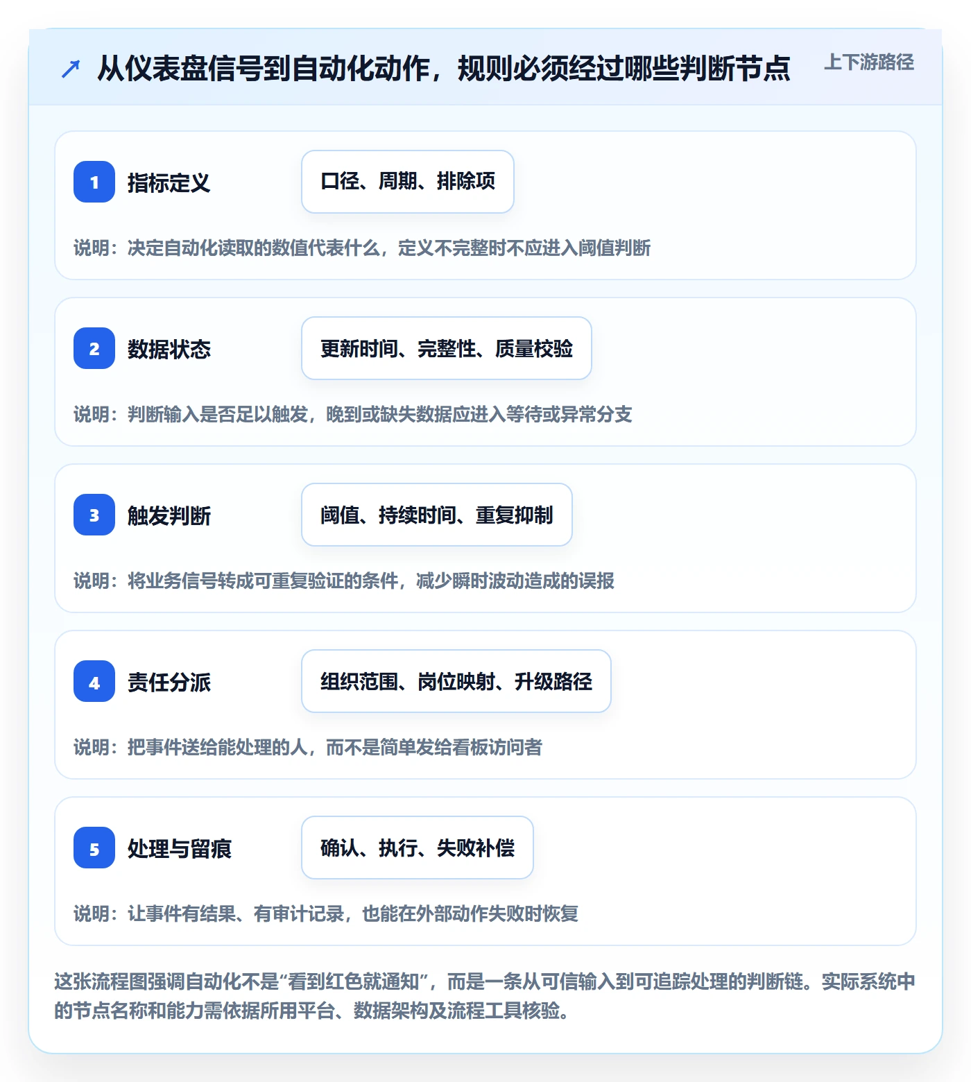 bi 平台业务拆解：仪表盘为什么影响自动化方案