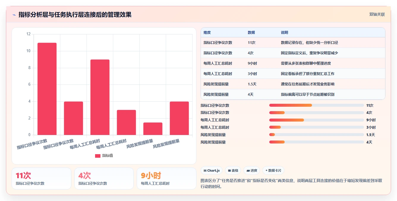 运营管理平台怎么用？目标拆解场景下的常见误区拆解