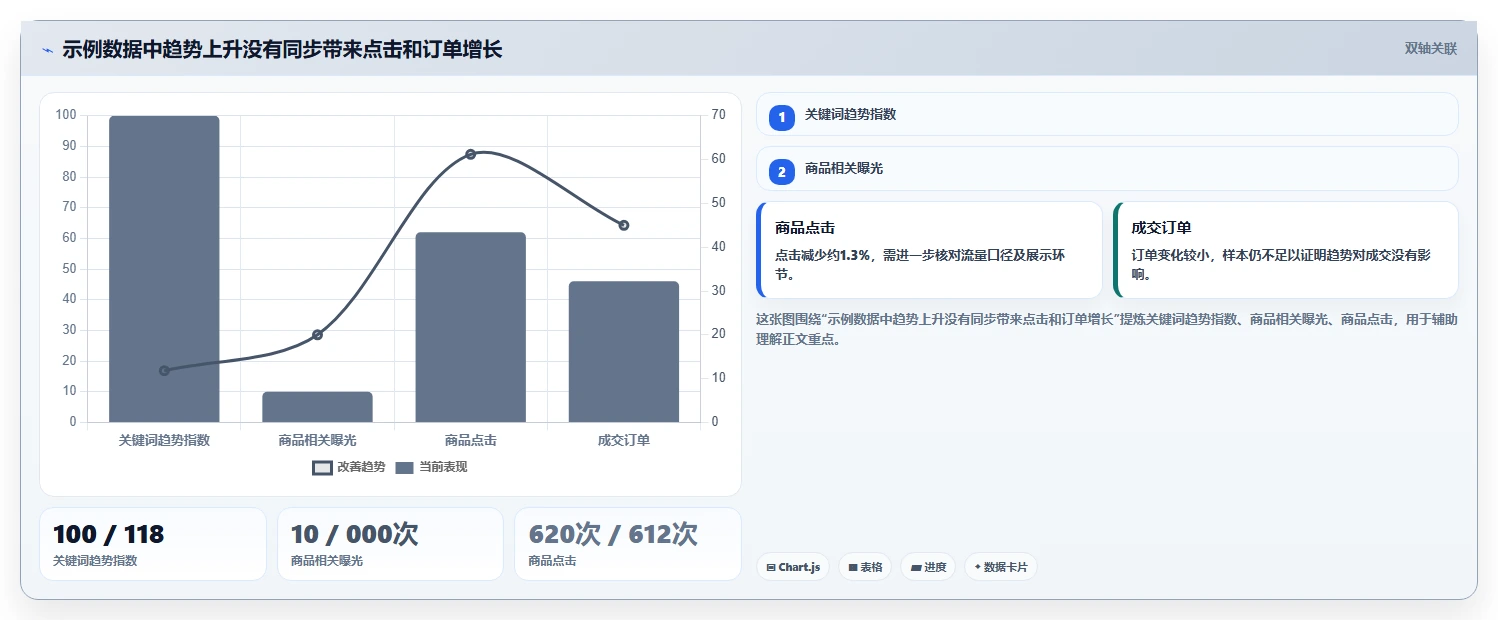 拼多多数据分析工具免费改造重点：从关键词趋势推进数据复盘