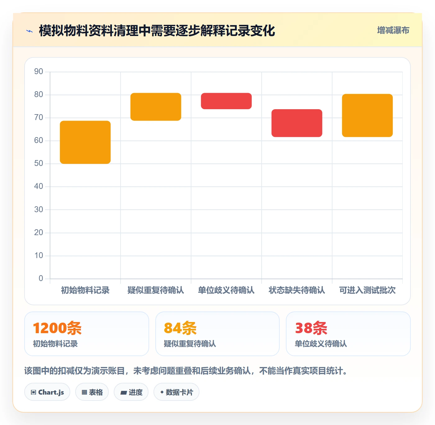 erp数据录入配置指南：基础资料需要哪些工具对比设置