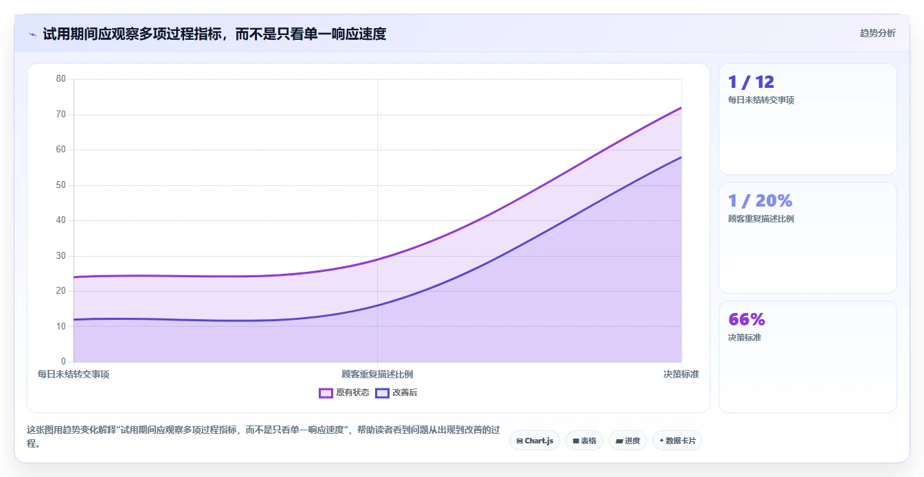 想做好店铺运营包括哪些方面，先掌握工具对比中的客服管理