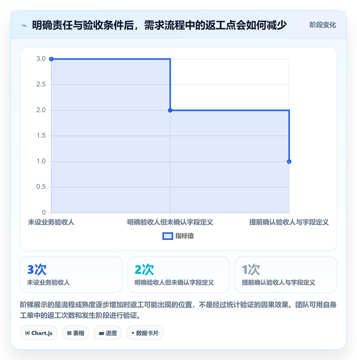 bi 平台怎么管？以数据接入为核心的团队协同方案