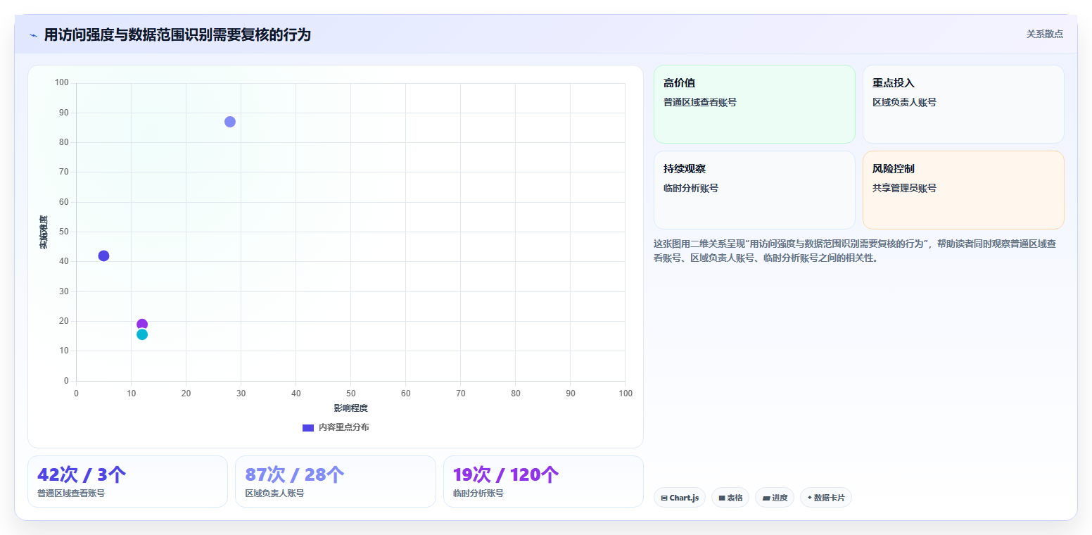 运营管理平台工作指南：用风险排查解决权限管理问题