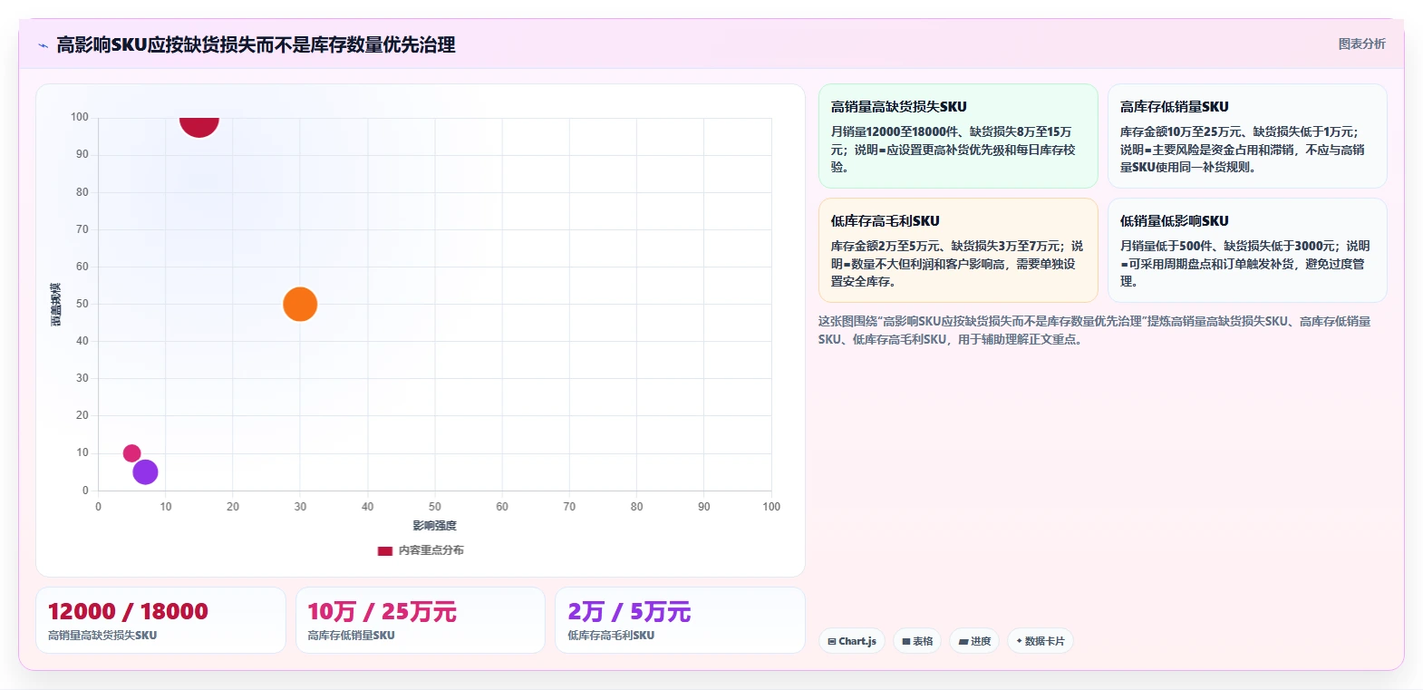 电商仓储管理：供应链负责人基础版复盘：围绕绩效管理提炼下一步动作