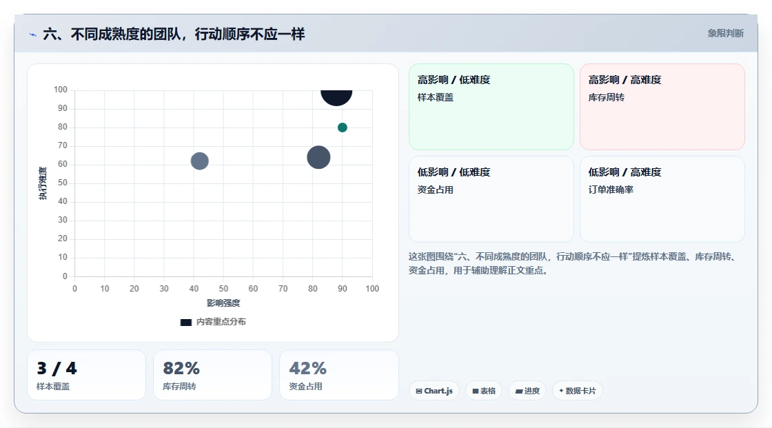 六、不同成熟度的团队，行动顺序不应一样