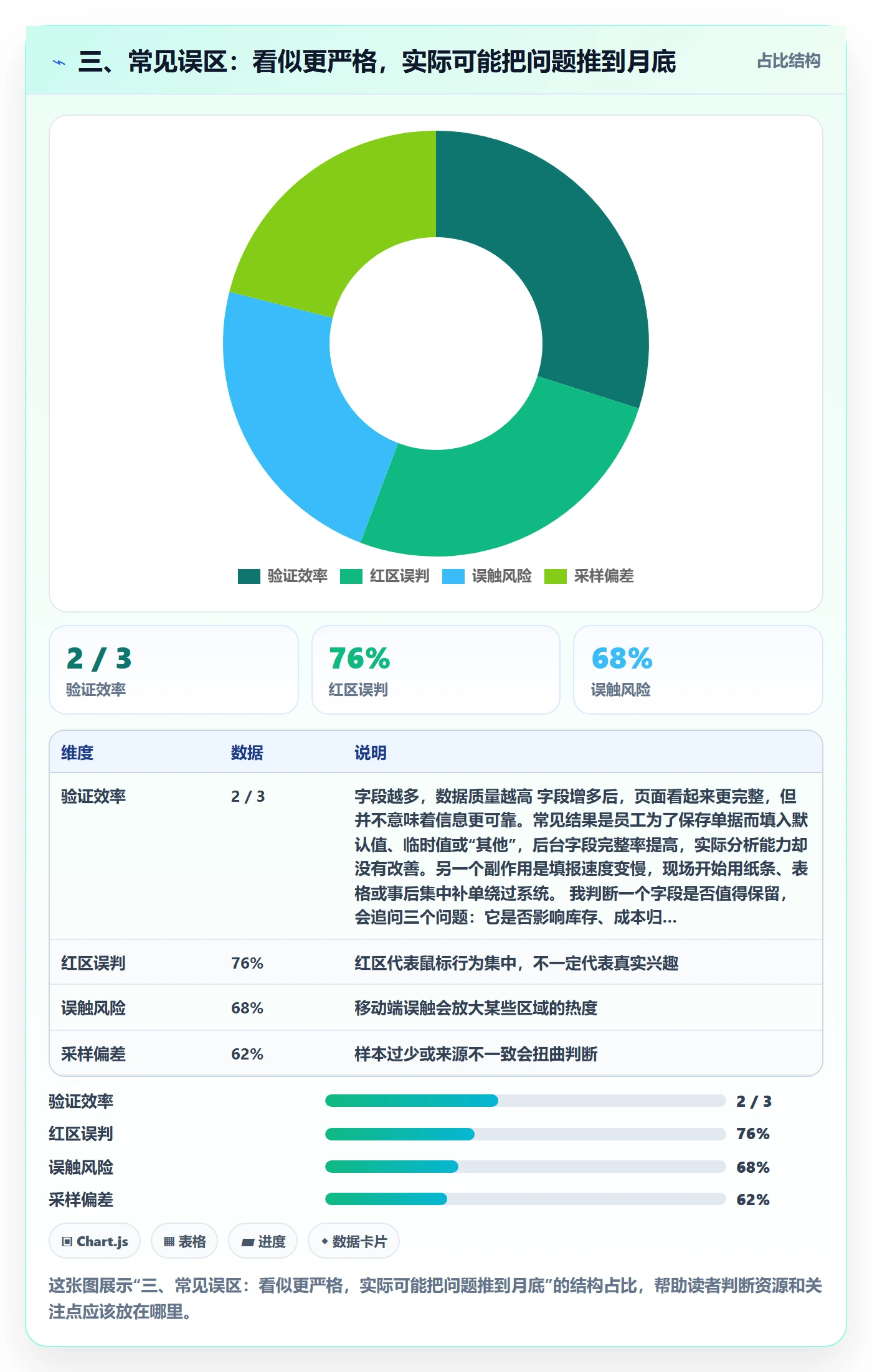 三、常见误区：看似更严格，实际可能把问题推到月底