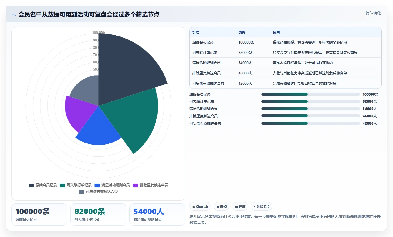 电商crm系统旺季准备全解析：重点看懂会员分层