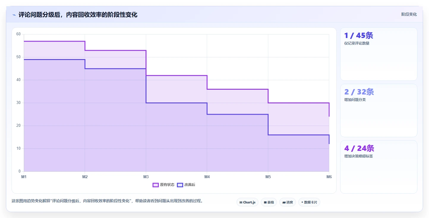 小红书数据分析：品牌商家流程优化：搜索优化怎样减少粉丝画像模糊