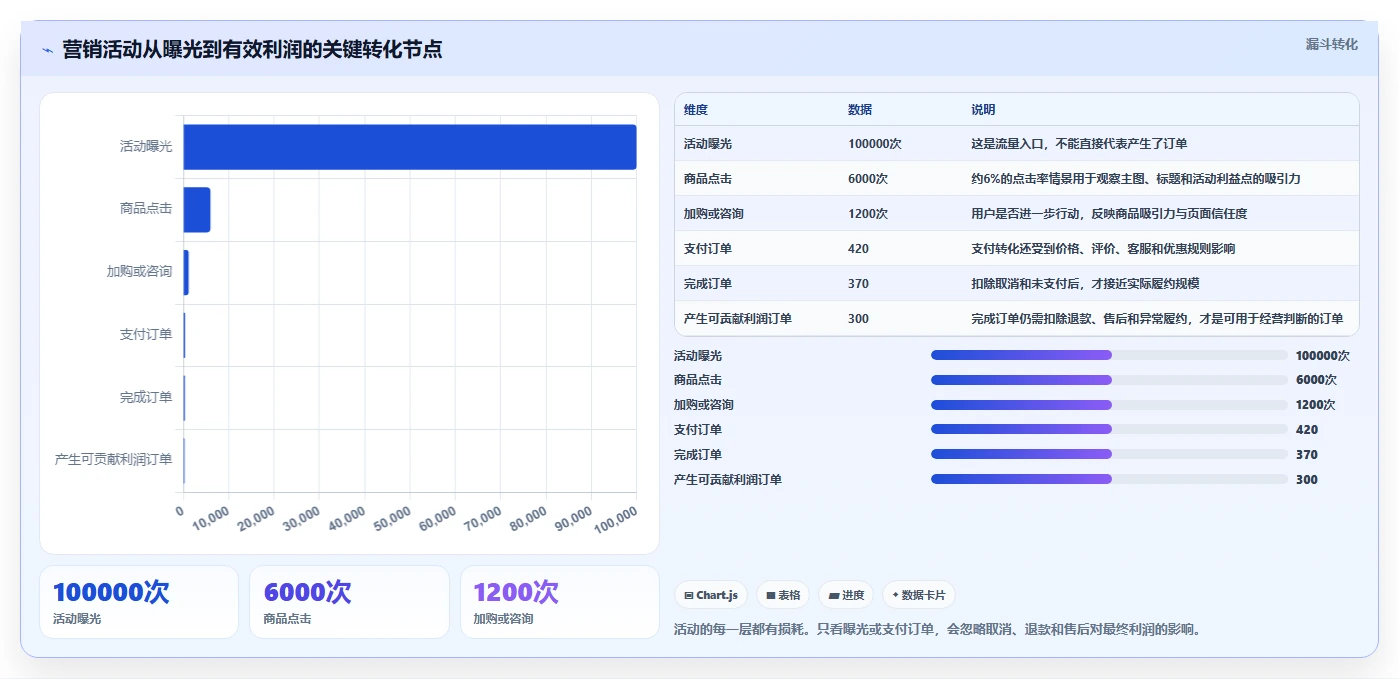 电商管理场景解析：营销活动中的中小商家怎么处理