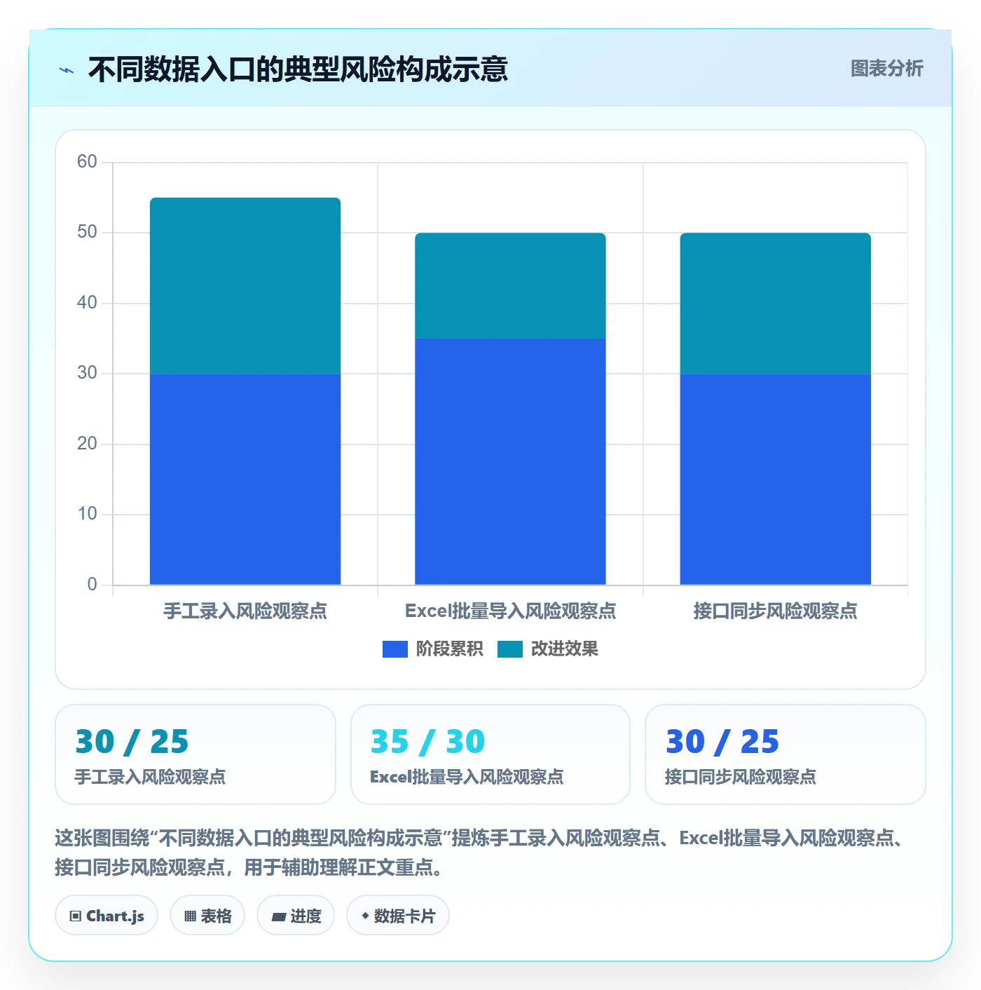 erp数据录入问题诊断：质量检查如何用新手避坑改进