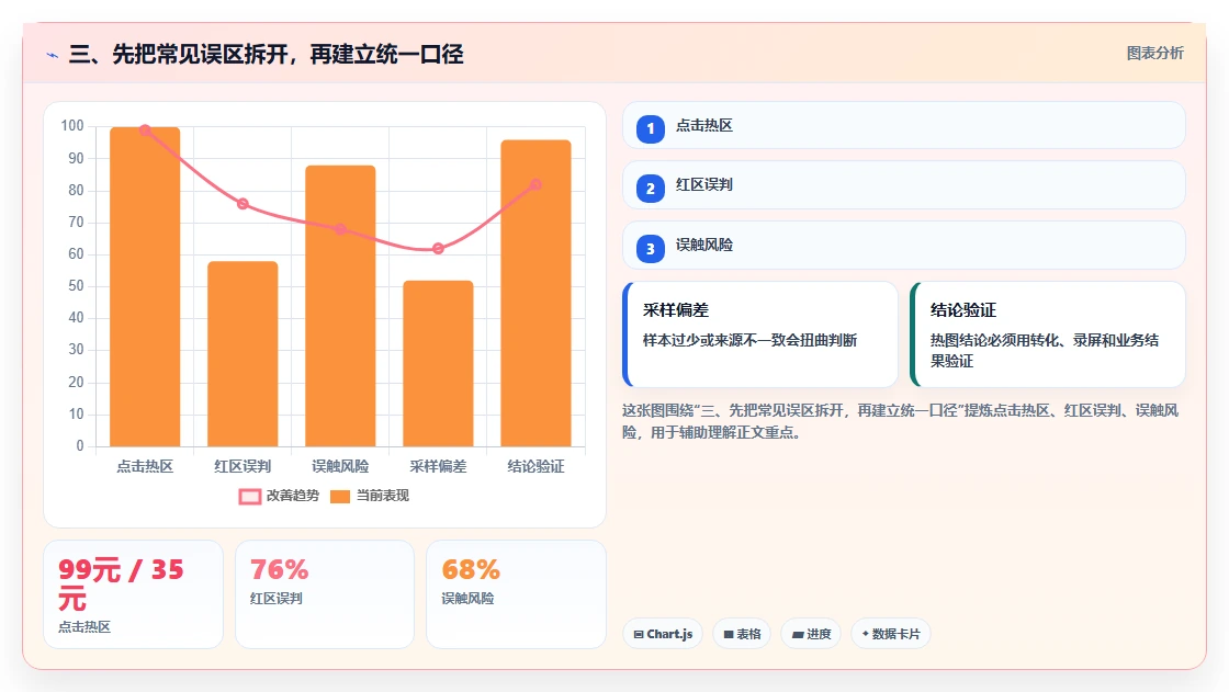三、先把常见误区拆开，再建立统一口径