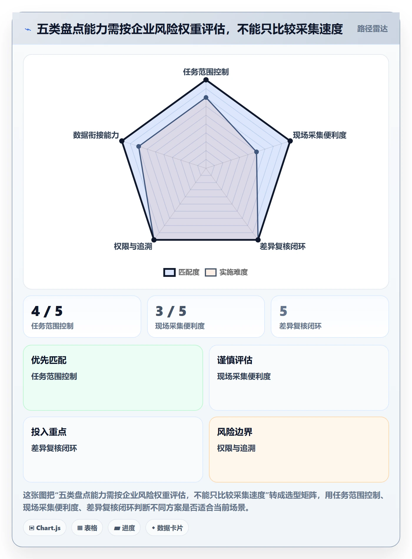 库存管理系统选择标准：盘点管理维度如何评估流程设计