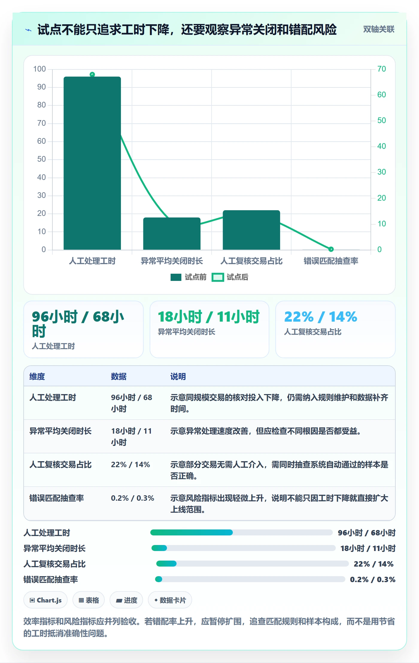 分账系统怎么选？对账管理相关的效率提升判断标准