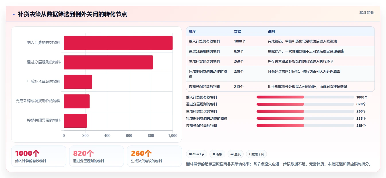 仓库安全库存管理实施路径：库存上限如何完成效率提升