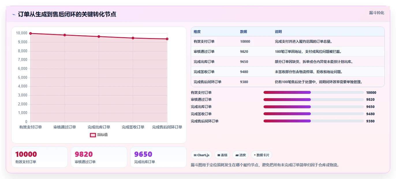 电商管理选择标准：订单履约维度如何评估标准化管理