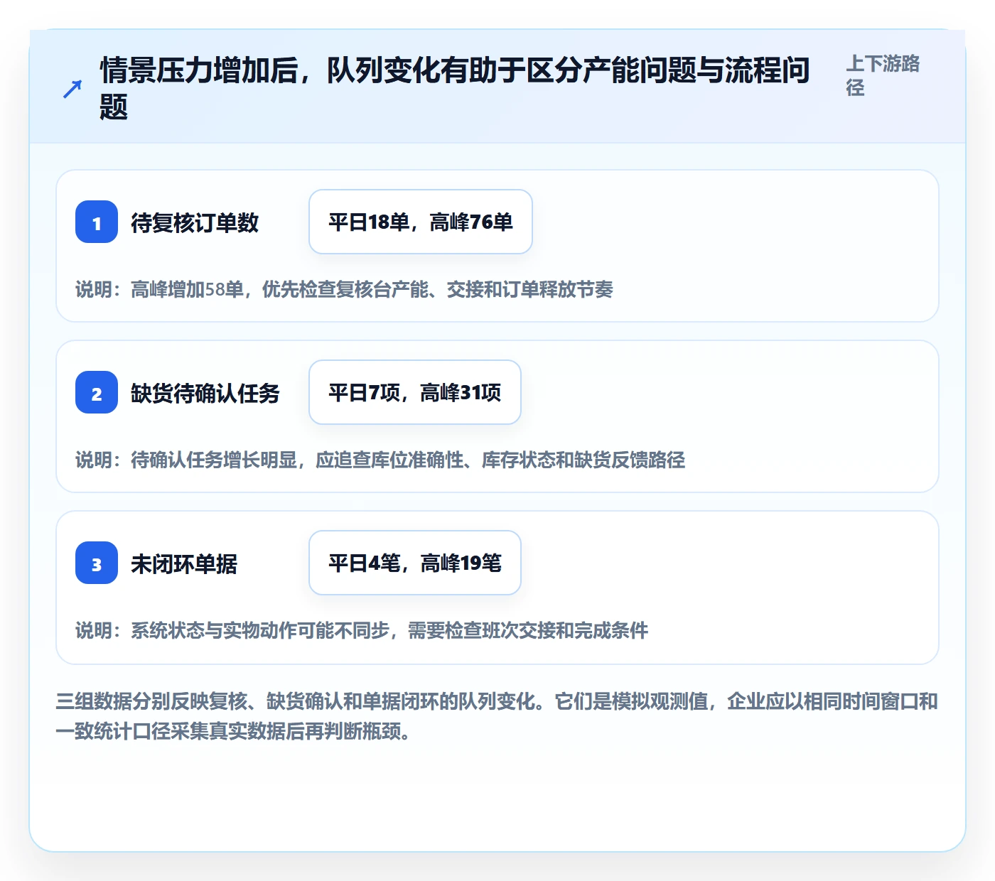 库存管理系统落地清单：出入库流程相关的旺季准备事项
