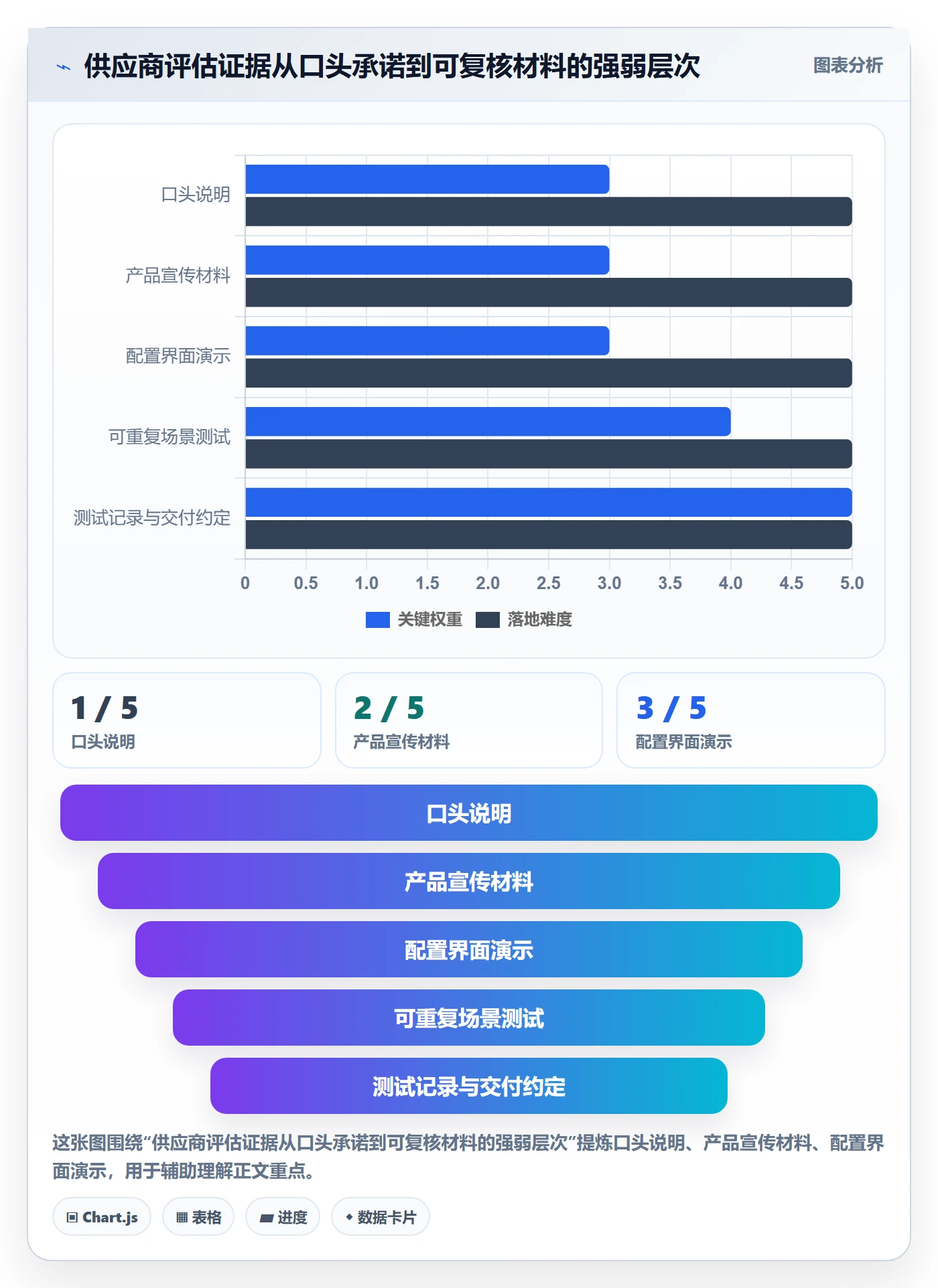 分账系统方案设计：权限风控场景的选型方法怎么做