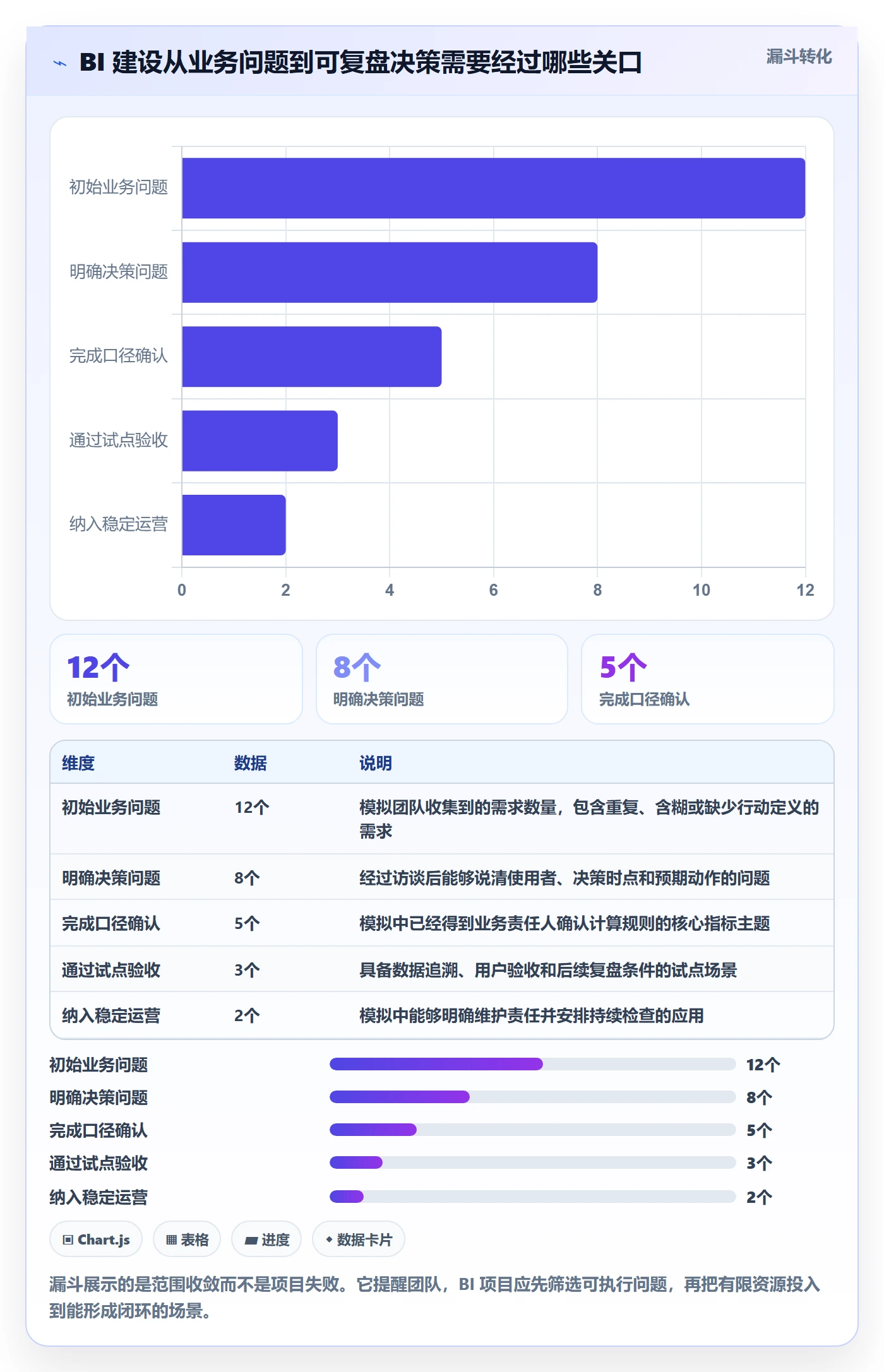 bi 平台建设路线：从指标建模到数据复盘分几步