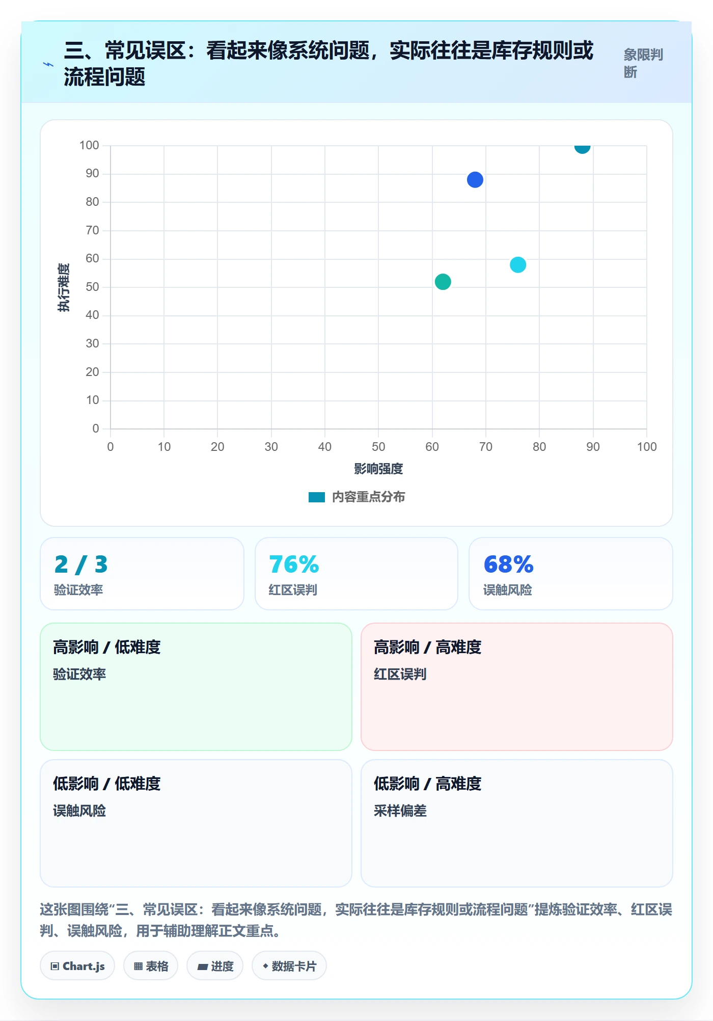 三、常见误区：看起来像系统问题，实际往往是库存规则或流程问题