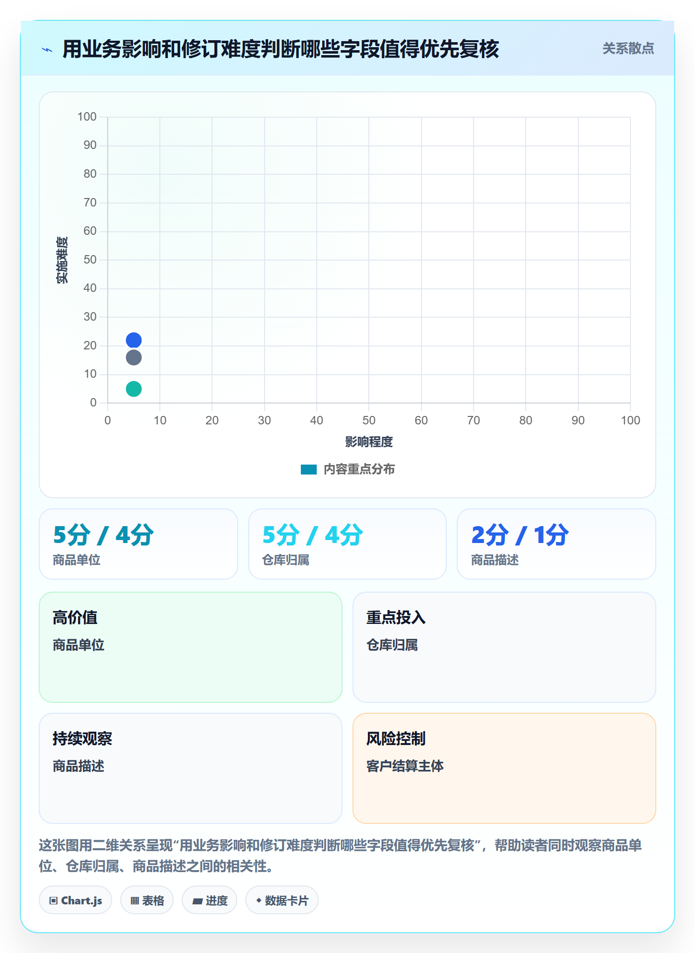 erp数据录入实施路径：基础资料如何完成中小商家