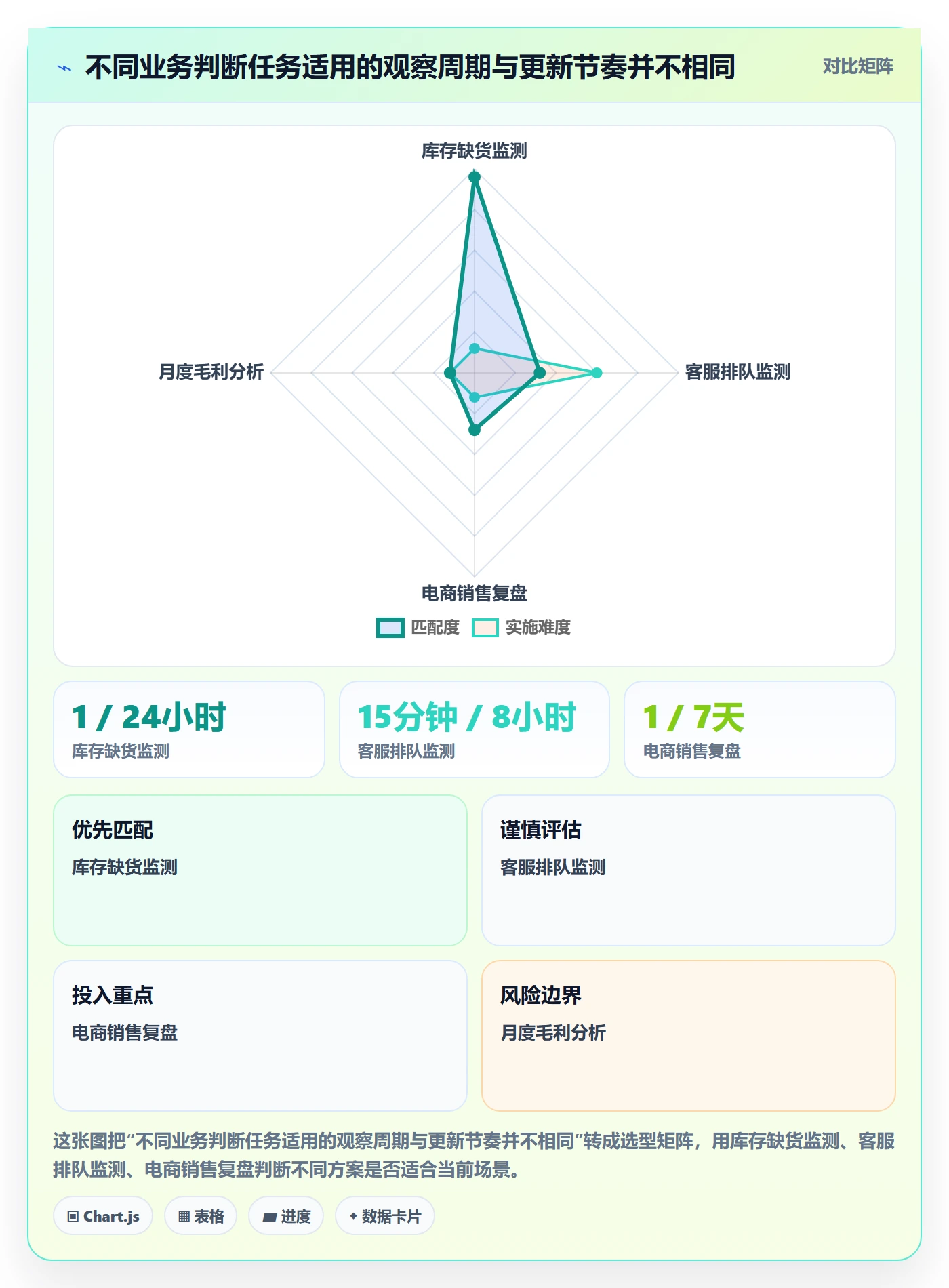 bi 平台数据方法：用仪表盘支撑入门指南判断