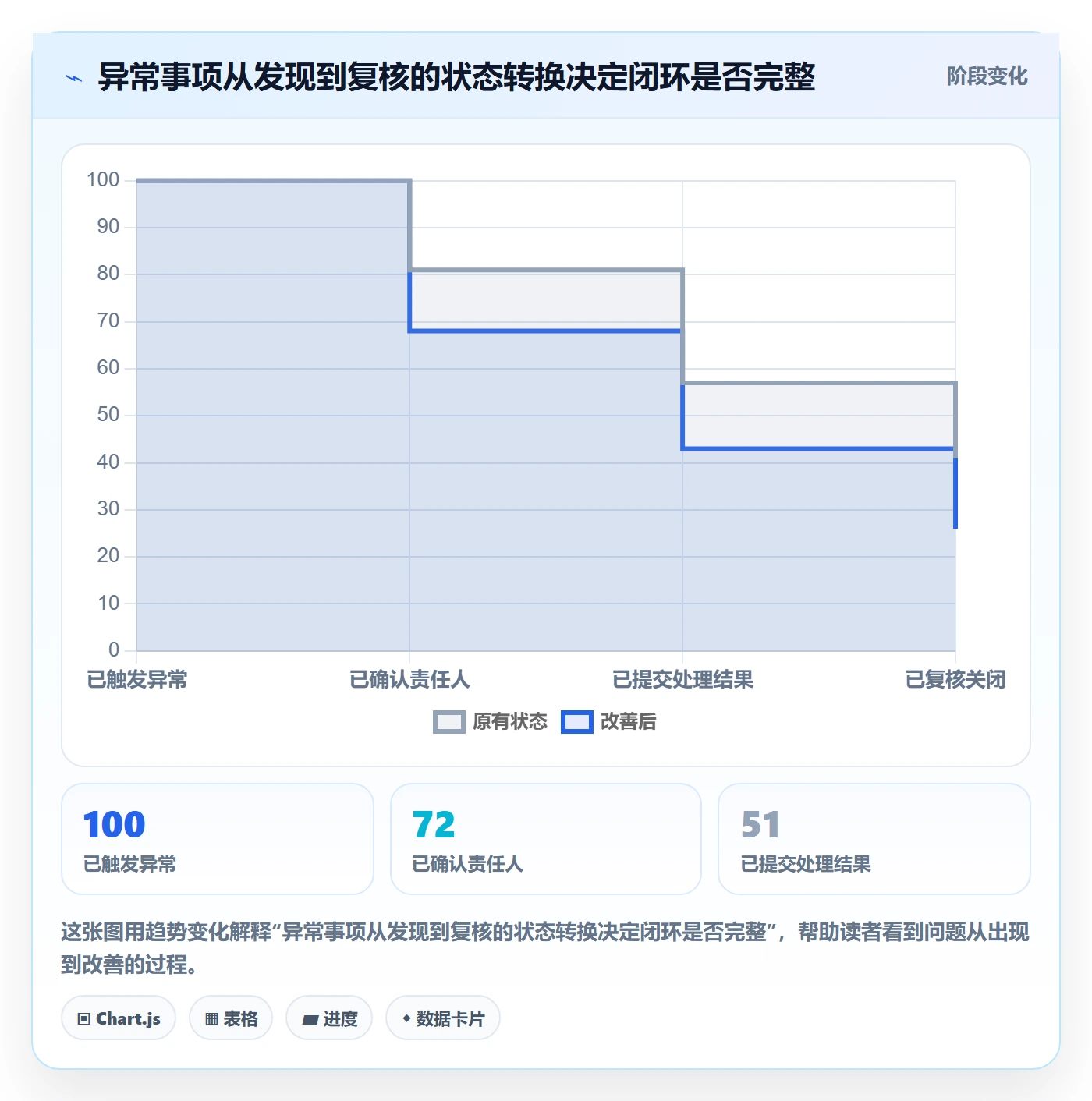 bi 平台运营框架：把移动查看纳入多店经营