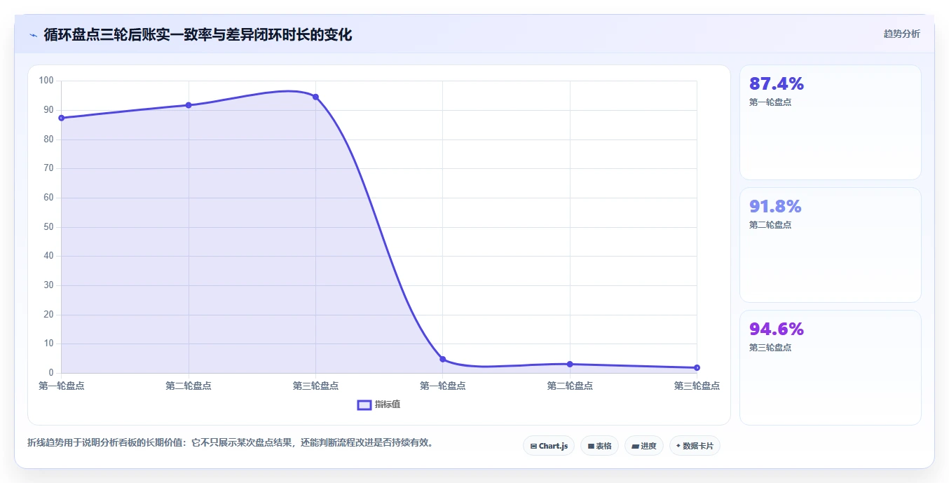 电商库存管理要点：盘点管理的工具对比如何设计