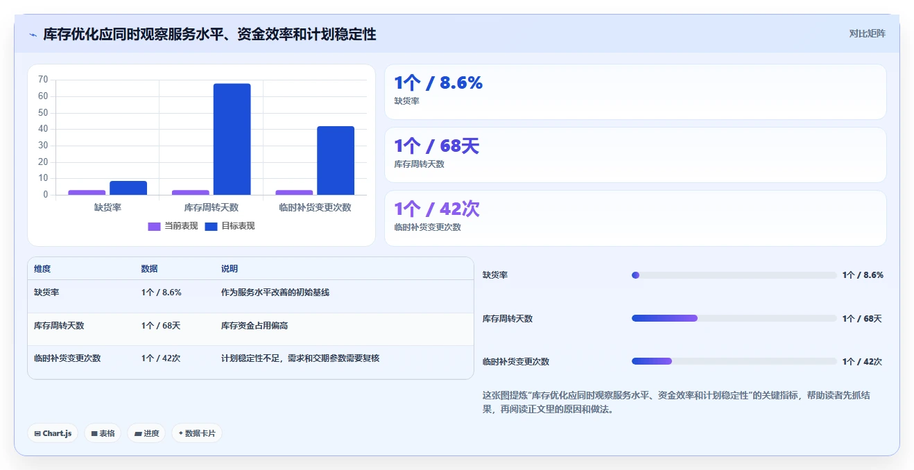 电商库存怎么落地？从补货计划讲清指标体系