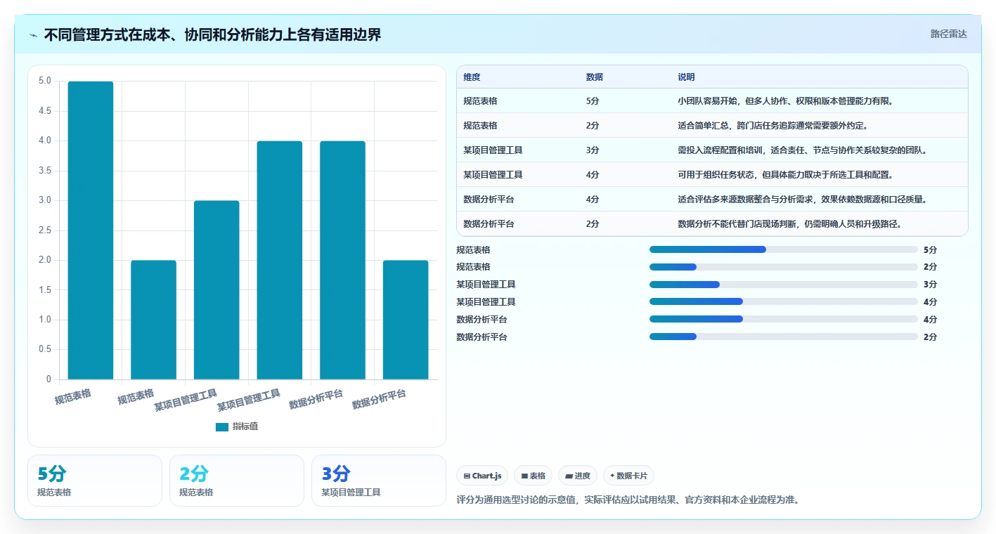 如何运营好一个店铺工作指南：用多店经营解决团队执行问题
