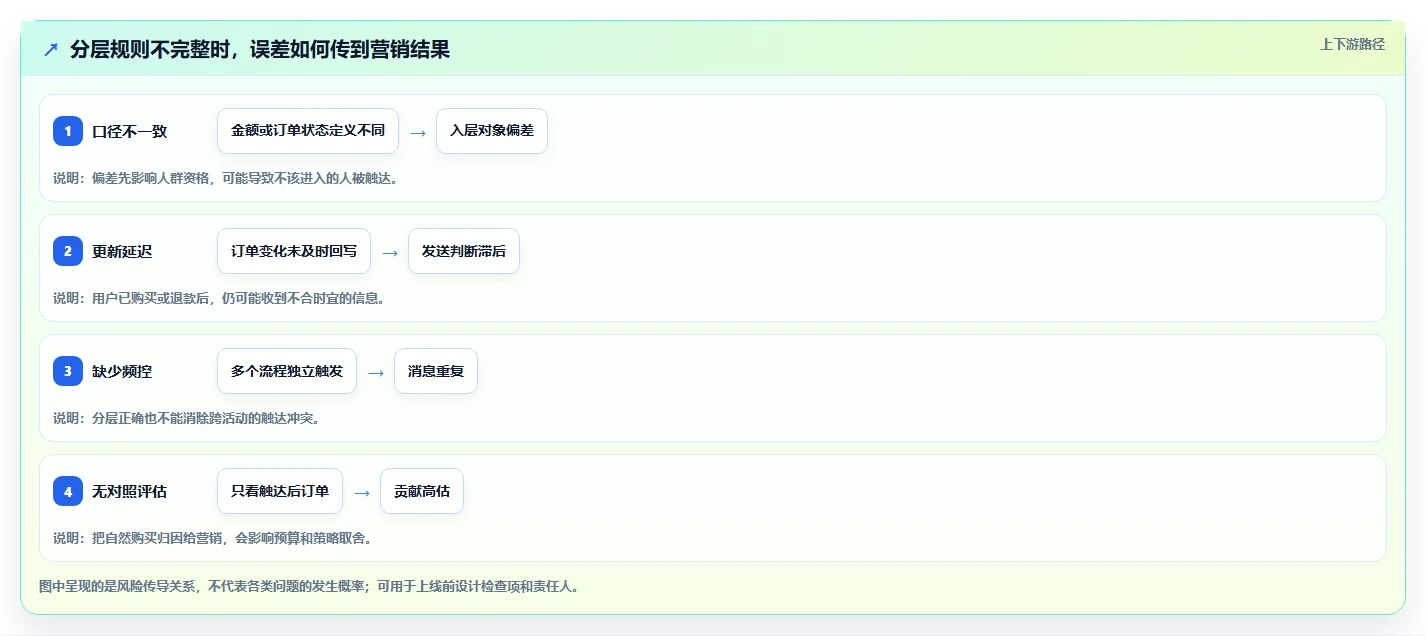 电商crm系统配置指南：会员分层需要哪些精细化运营设置