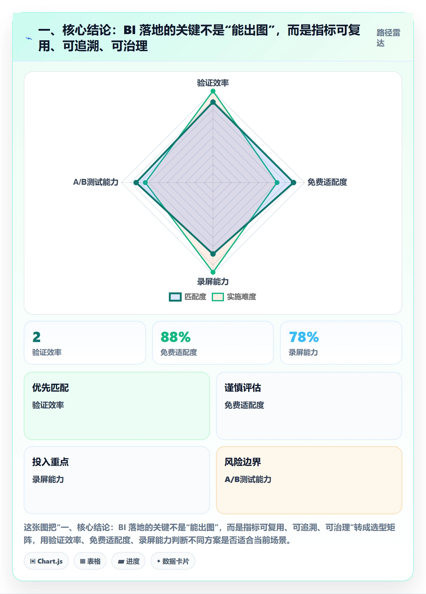 bi 平台落地清单：指标建模相关的系统搭建事项