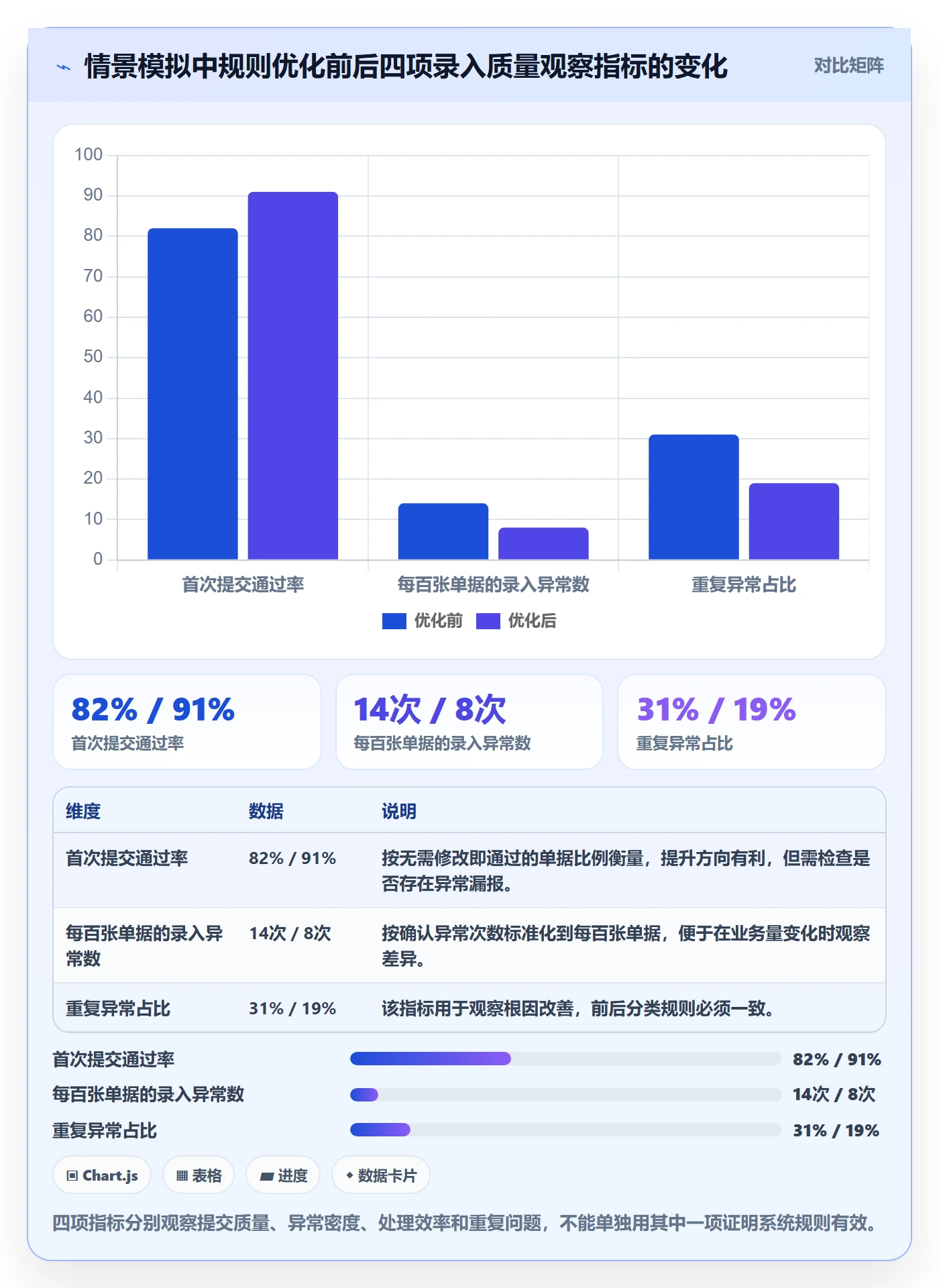 erp数据录入使用技巧：质量检查对应的系统搭建方法