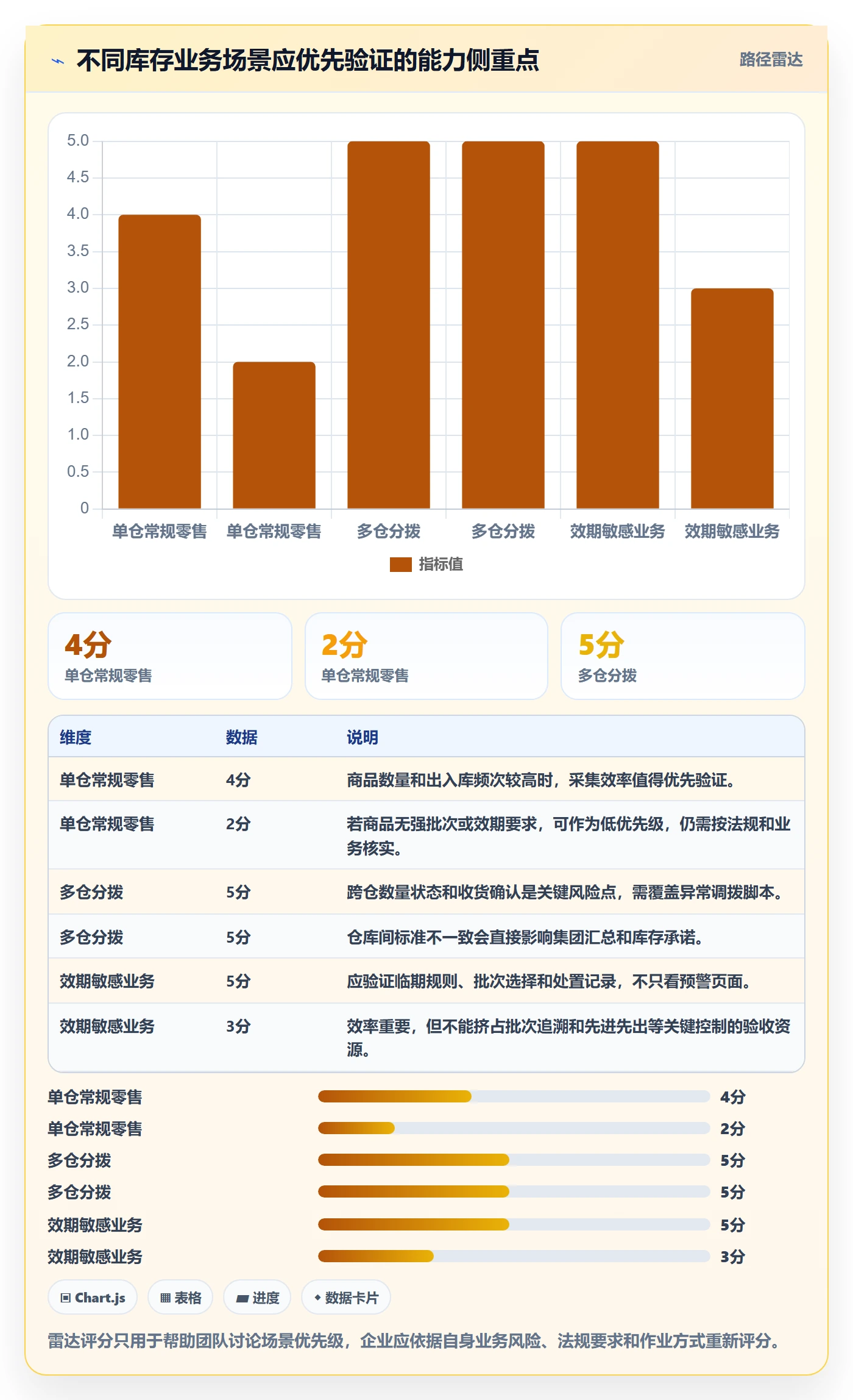 库存管理系统问题诊断：系统选型如何用核心功能改进