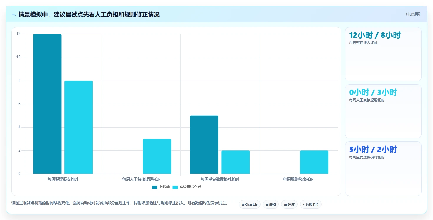 如何运营好一个店铺实践指南：商品结构的自动化方案怎样更有效