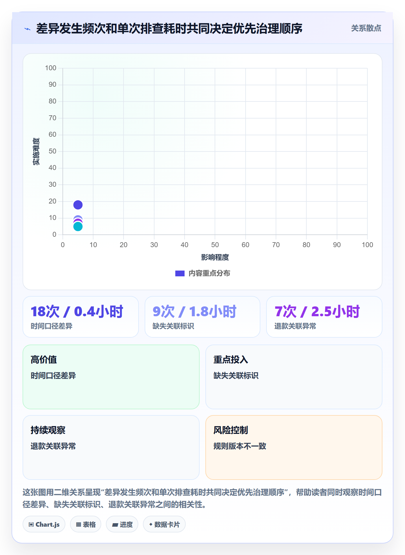 分账系统怎么优化？先从对账管理的日常管理入手