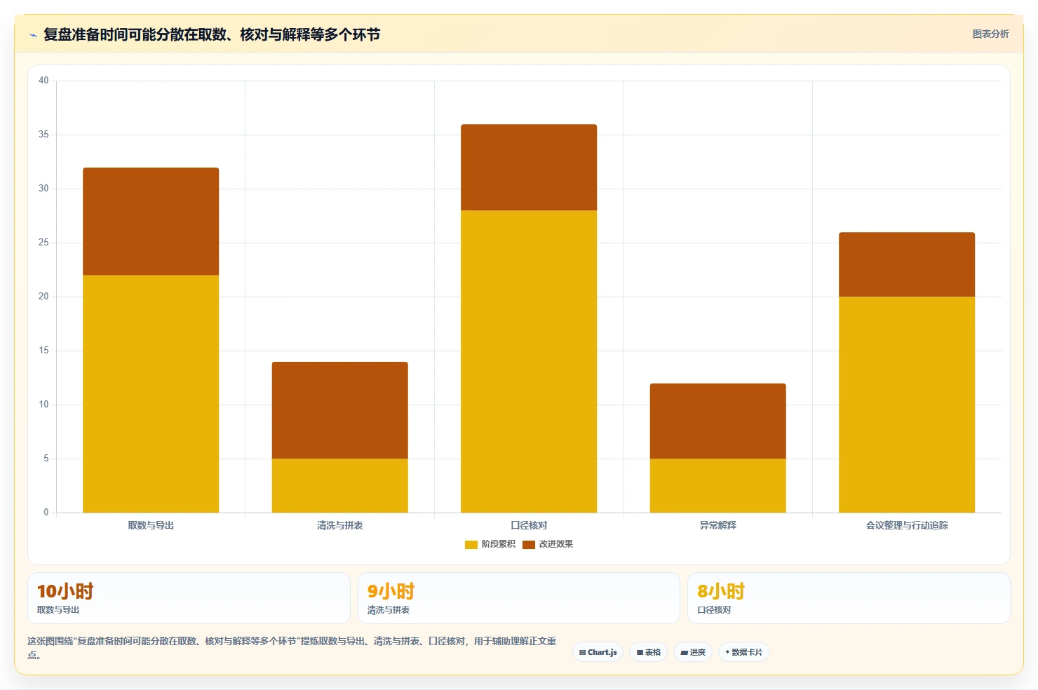 电商数据运营选择标准：经营复盘维度如何评估自动化方案