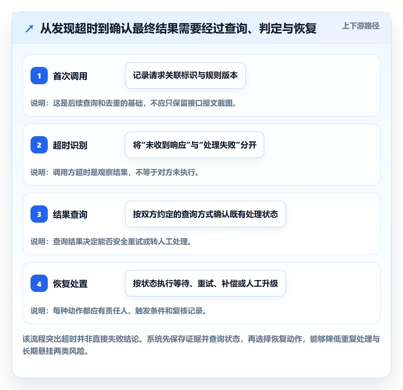 分账系统实战复盘：从资金路由验证团队协同效果