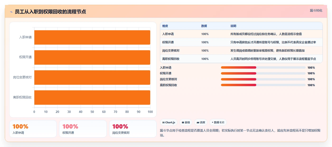 电商crm系统应用思路：围绕权限合规拆解中小商家