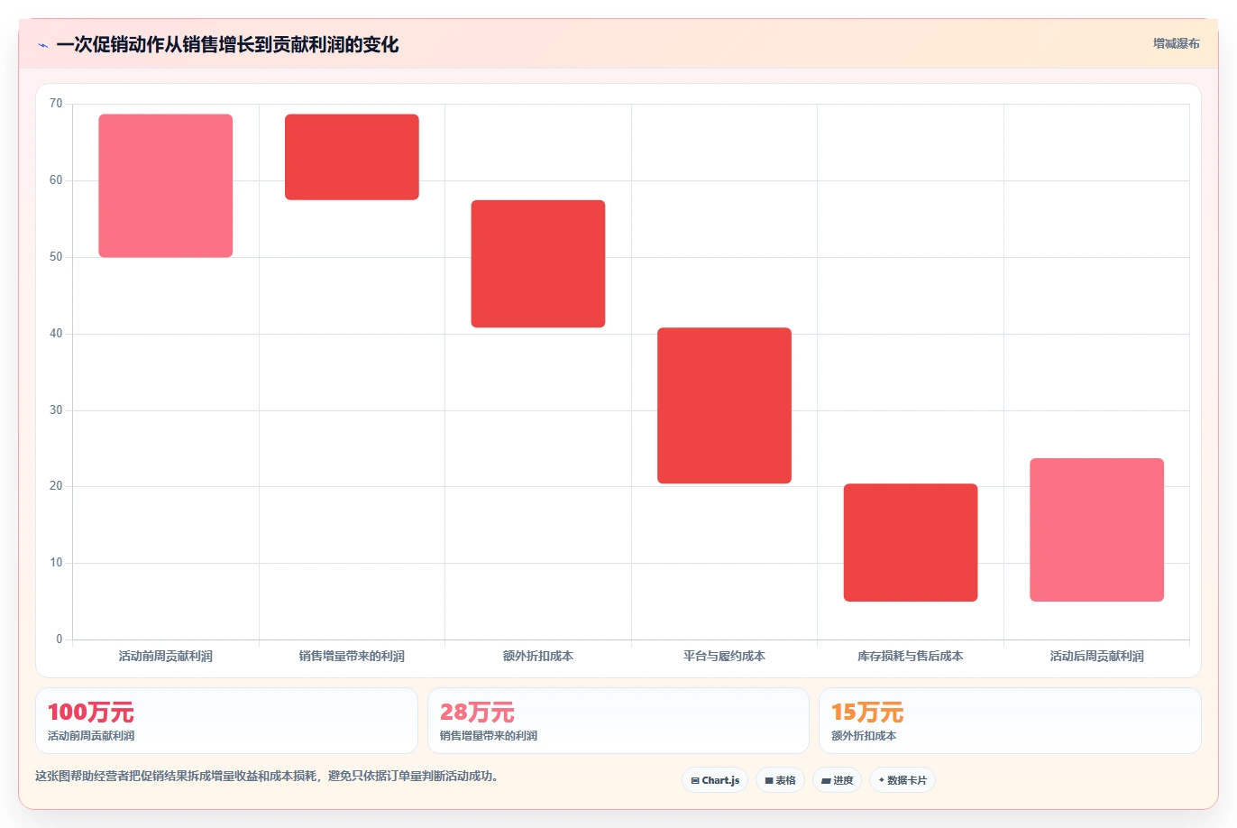 运营工具怎么管？以竞品监控为核心的多店经营方案