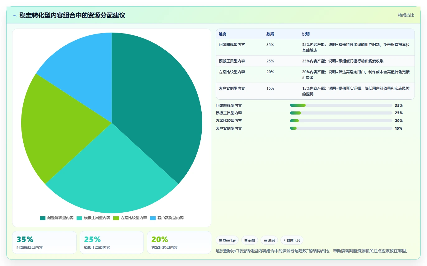 小红书数据分析：数据分析师成本视角：内容转化如何避免选题没方向