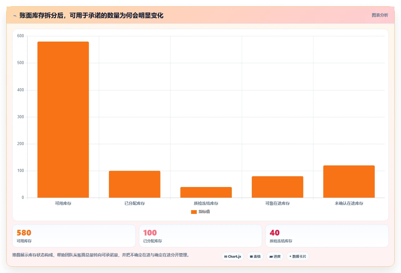 仓库安全库存管理管理要点：缺货风险的团队协同如何设计