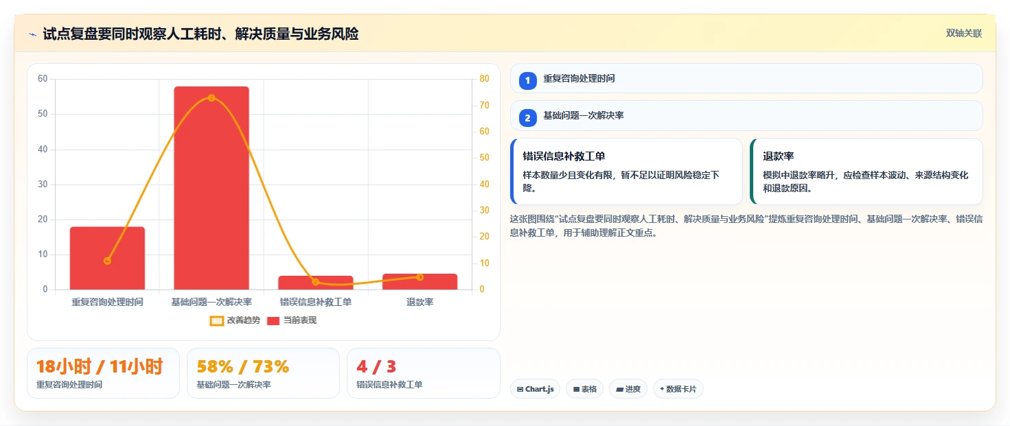 如何运营好一个店铺业务拆解：流量获取为什么影响自动化方案