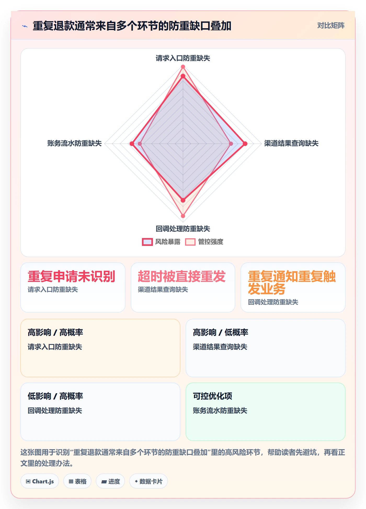 分账系统管理要点:退款处理的核心功能如何设计