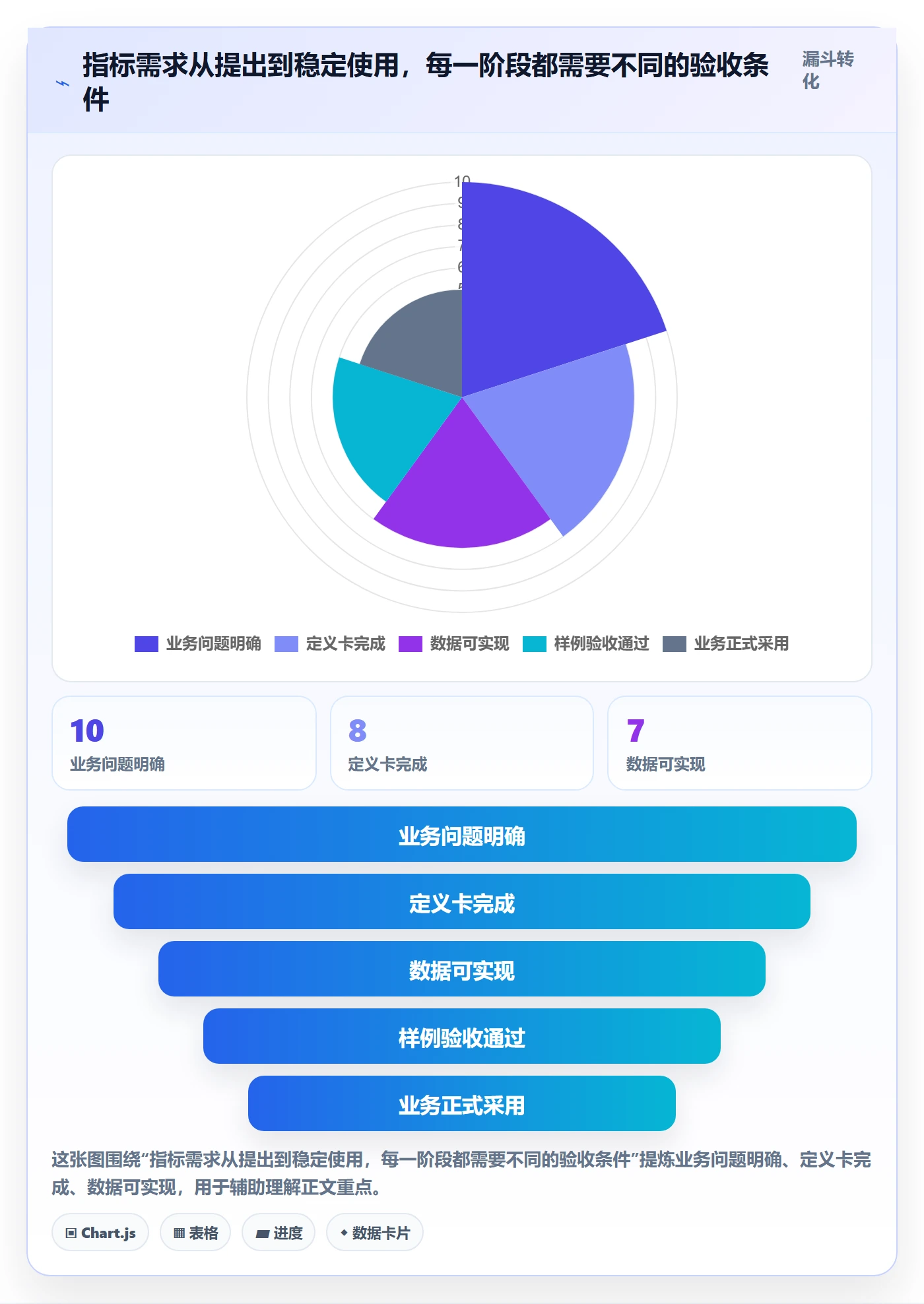 bi 平台基础课：指标建模相关的精细化运营一次讲透