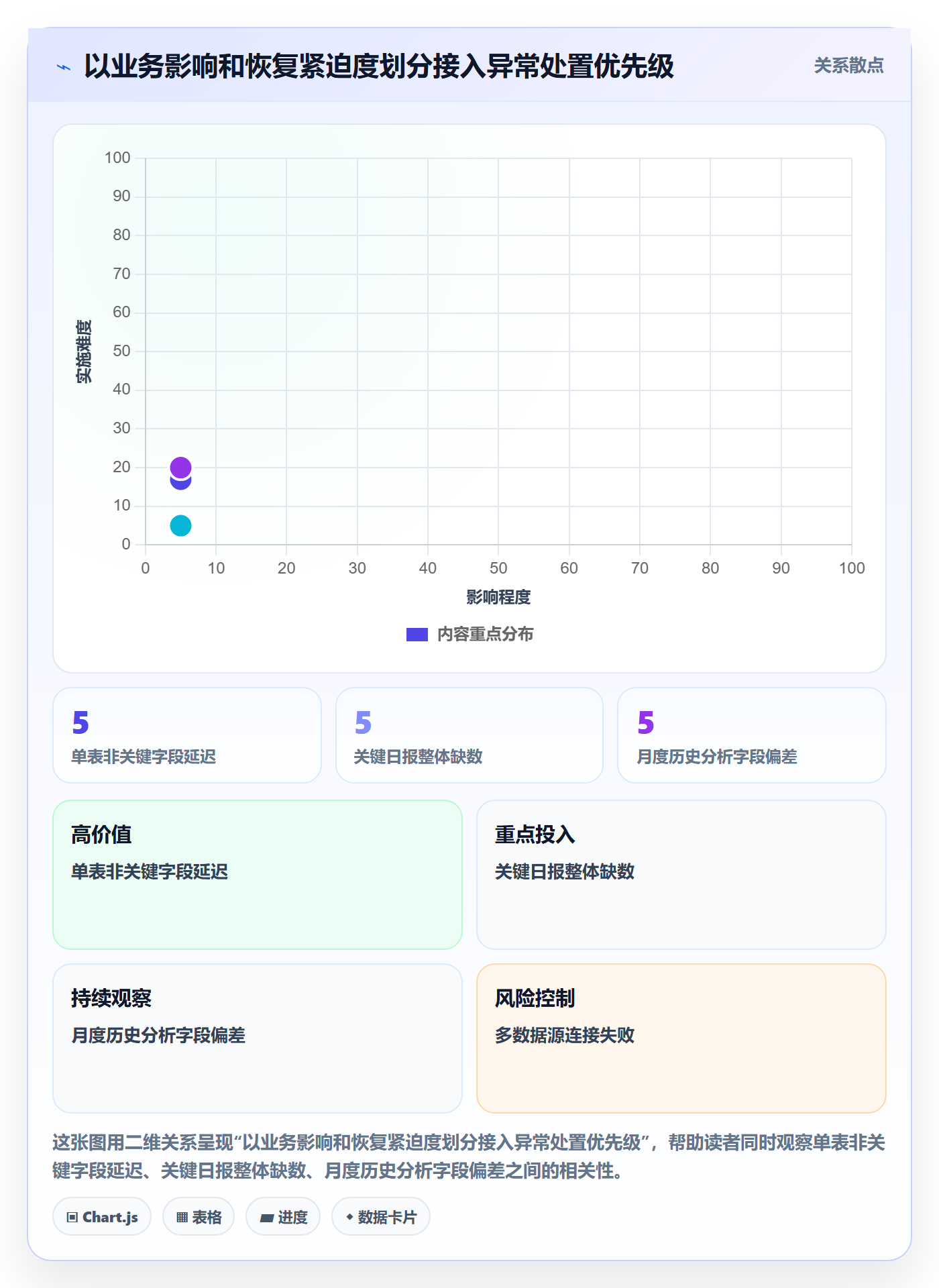 bi 平台问题诊断：数据接入如何用日常管理改进
