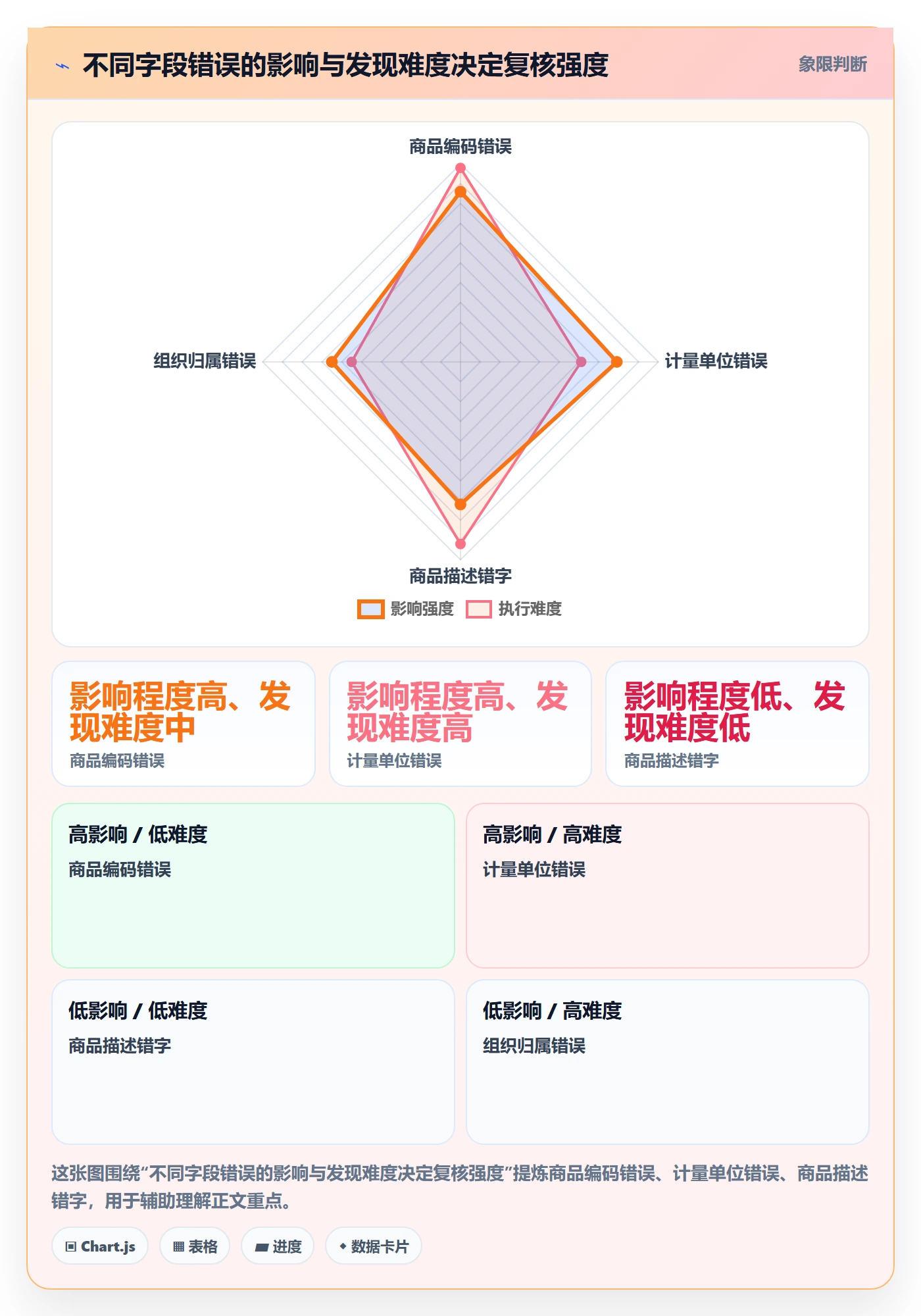 想做好erp数据录入，先掌握团队协同中的批量导入