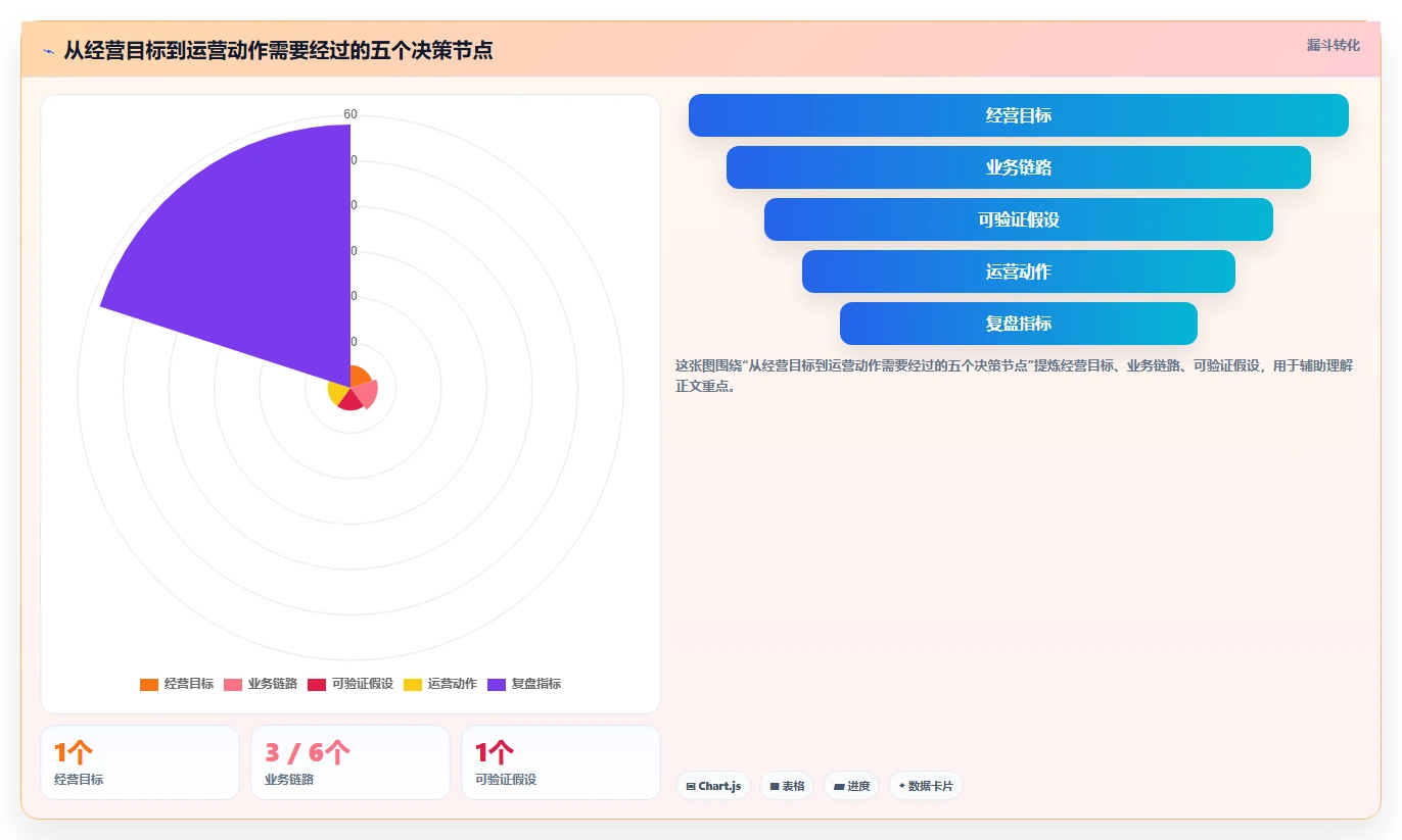 店铺运营包括哪些方面方案设计：数据分析场景的指标体系怎么做