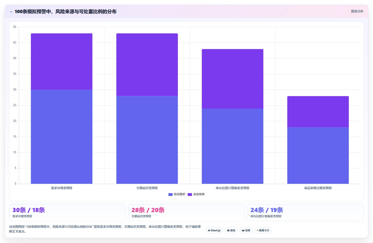 仓库安全库存管理从0到1：分级预警的团队协同与操作要点