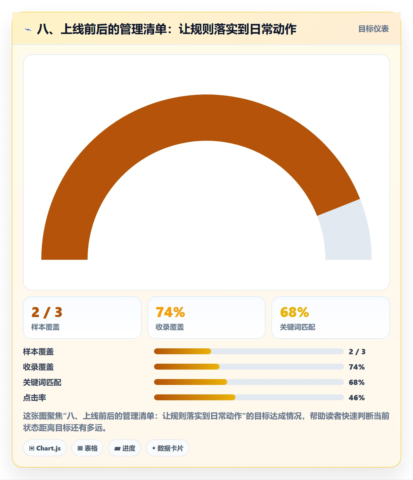 八、上线前后的管理清单:让规则落实到日常动作